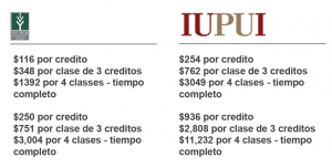 Costo Ivy Tech vs IUPUI
