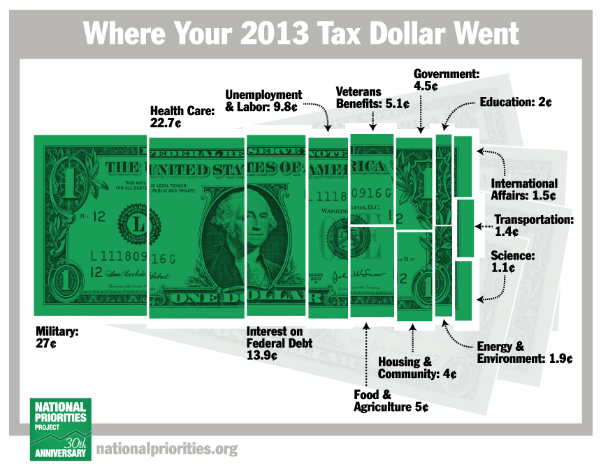 2013 taxes dollar