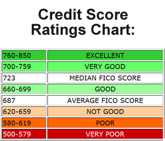 credit-score-ratings-chart